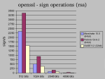 Openssl benchmark - sign