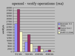 Openssl benchmark - verify